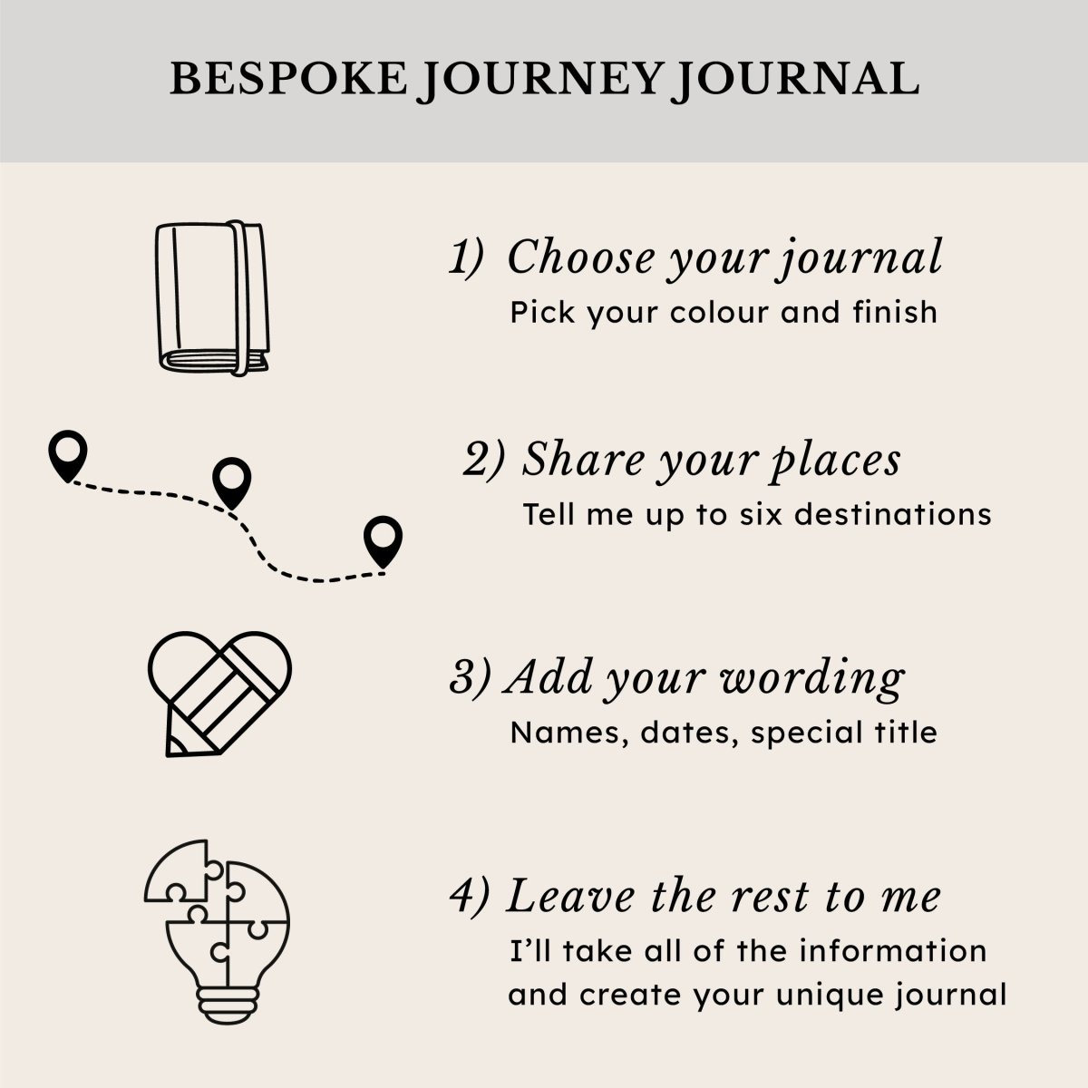 Bespoke Journey Journal, Personalised Travel Journal
